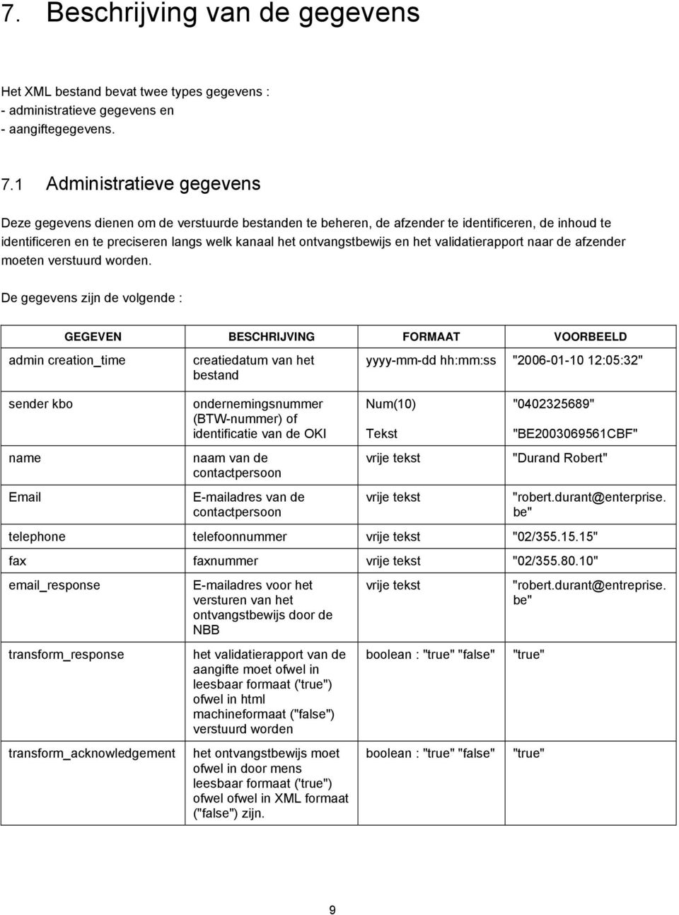 en het validatierapport naar de afzender moeten verstuurd worden.