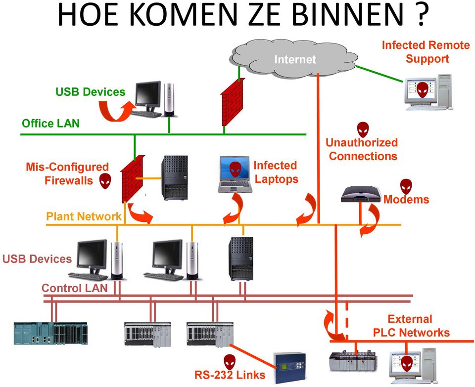 Mis-Configured Firewalls Plant Network Infected Laptops