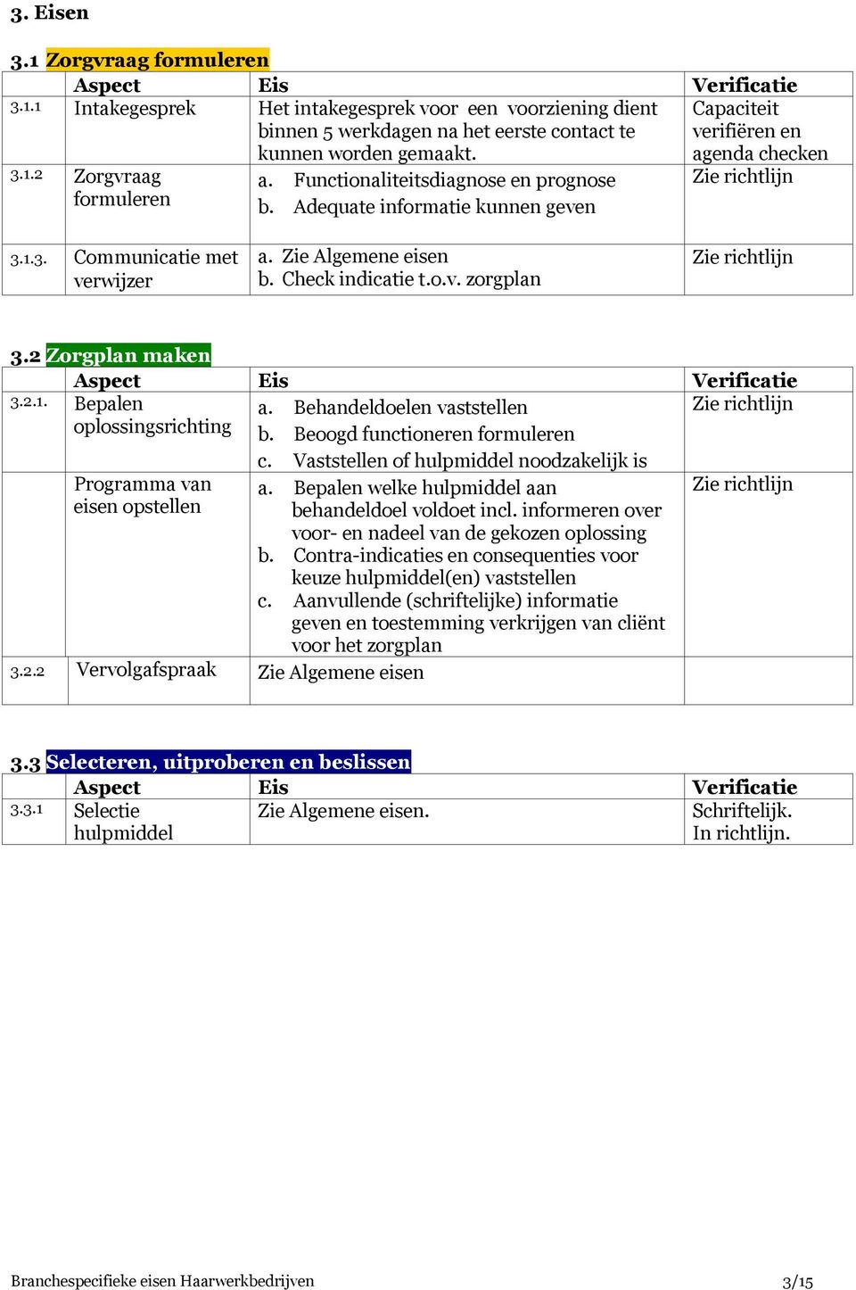 o.v. zorgplan Zie richtlijn 3.2 Zorgplan maken Aspect Eis Verificatie 3.2.1. Bepalen a. Behandeldoelen vaststellen Zie richtlijn oplossingsrichting b. Beoogd functioneren formuleren c.