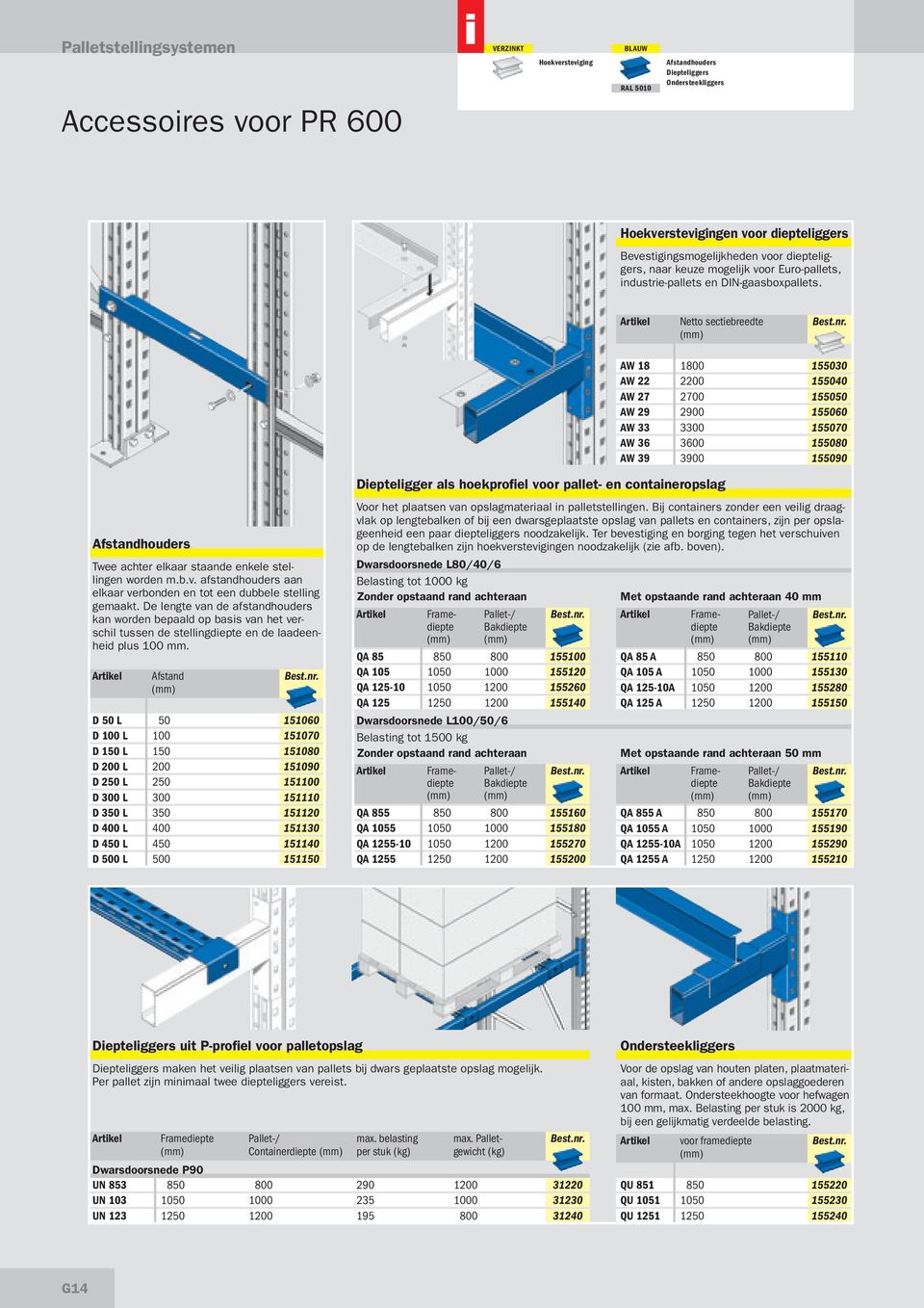 Netto sectebreedte Deptelgger als hoekprofel voor pallet- en contaneropslag AW 18 1800 155030 AW 22 2200 155040 AW 27 2700 155050 AW 29 2900 155060 AW 33 3300 155070 AW 36 3600 155080 AW 39 3900