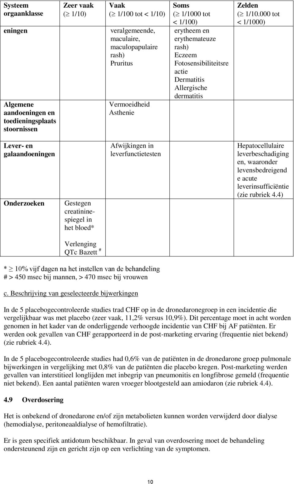 000 tot < 1/1000) Lever- en galaandoeningen Onderzoeken Gestegen creatininespiegel in het bloed* Afwijkingen in leverfunctietesten Hepatocellulaire leverbeschadiging en, waaronder levensbedreigend e