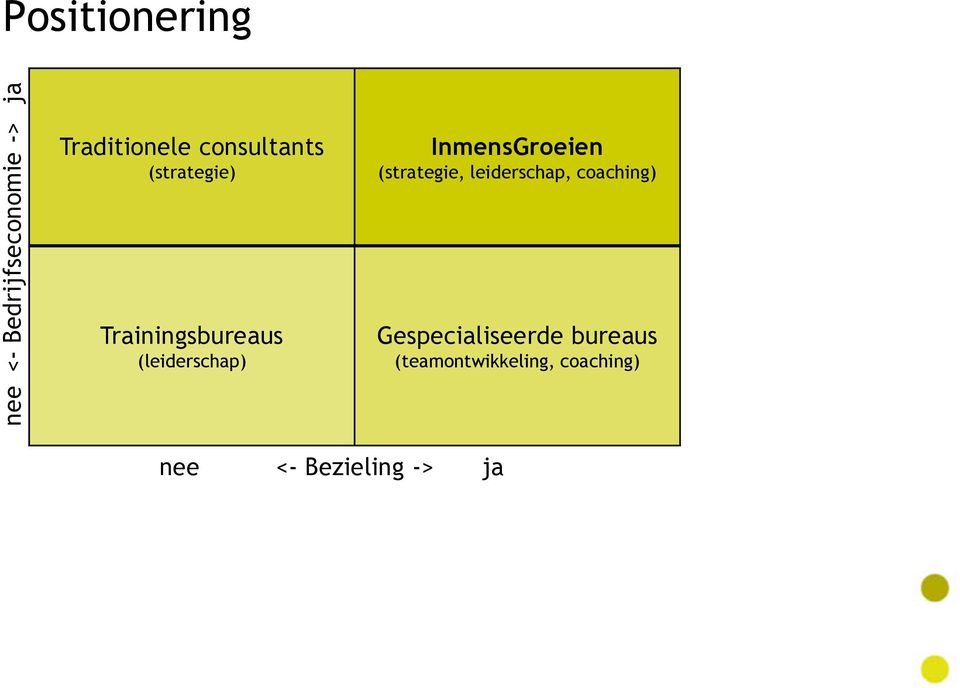 leiderschap, coaching) Trainingsbureaus (leiderschap)