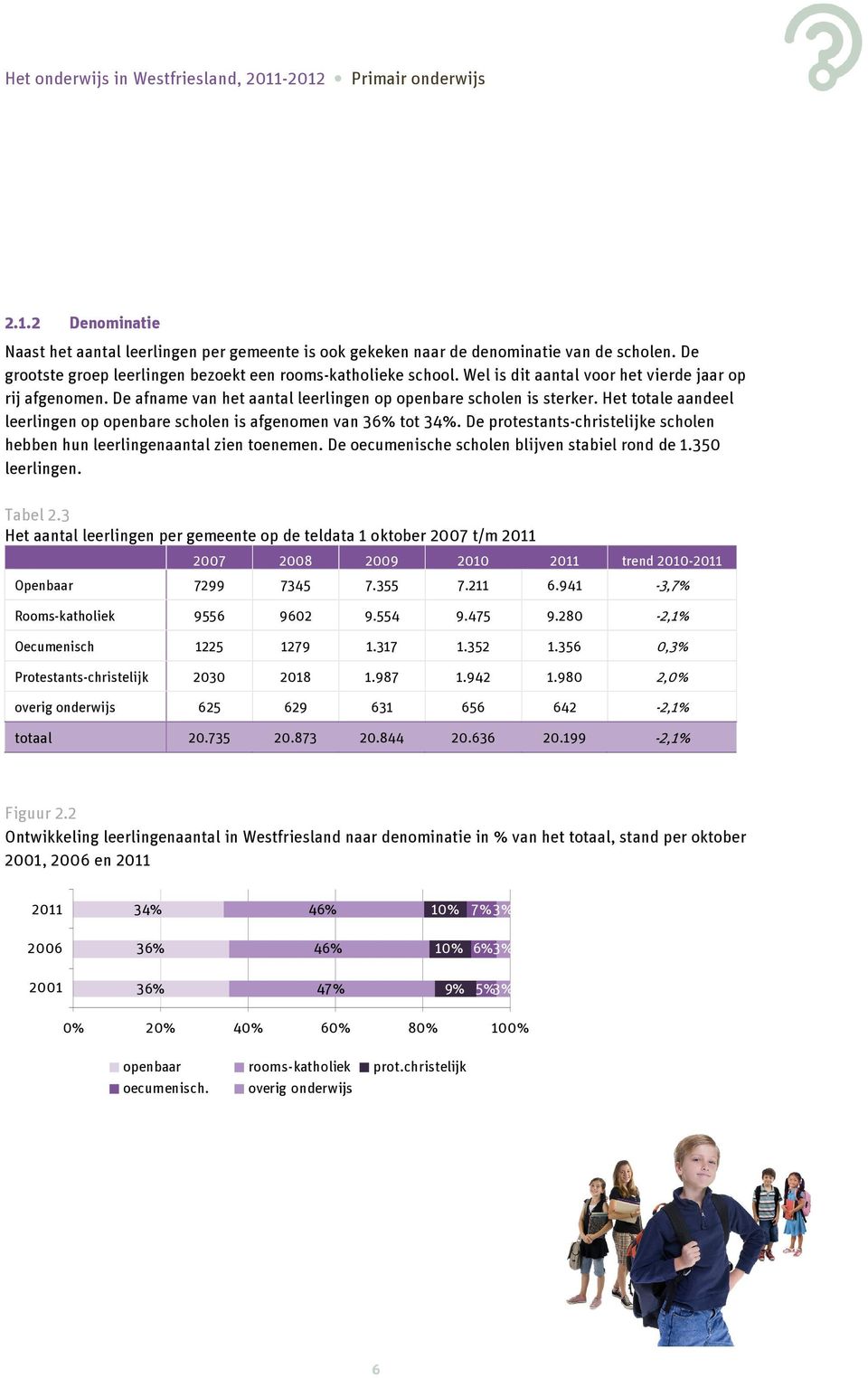 Het totale aandeel leerlingen op openbare scholen is afgenomen van 36% tot 34%. De protestants-christelijke scholen hebben hun leerlingenaantal zien toenemen.