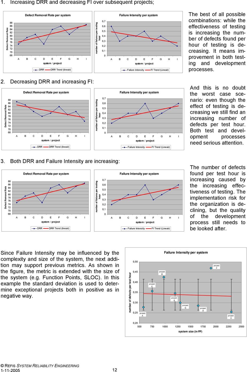 possible combinations: while the effectiveness of testing is increasing the number of defects found per hour of testing is decreasing. It means improvement in both testing and development processes.