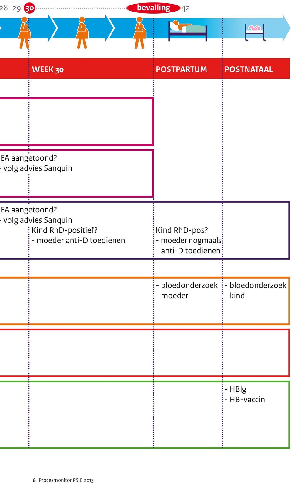 - moeder anti-d toedienen Kind RhD-pos?