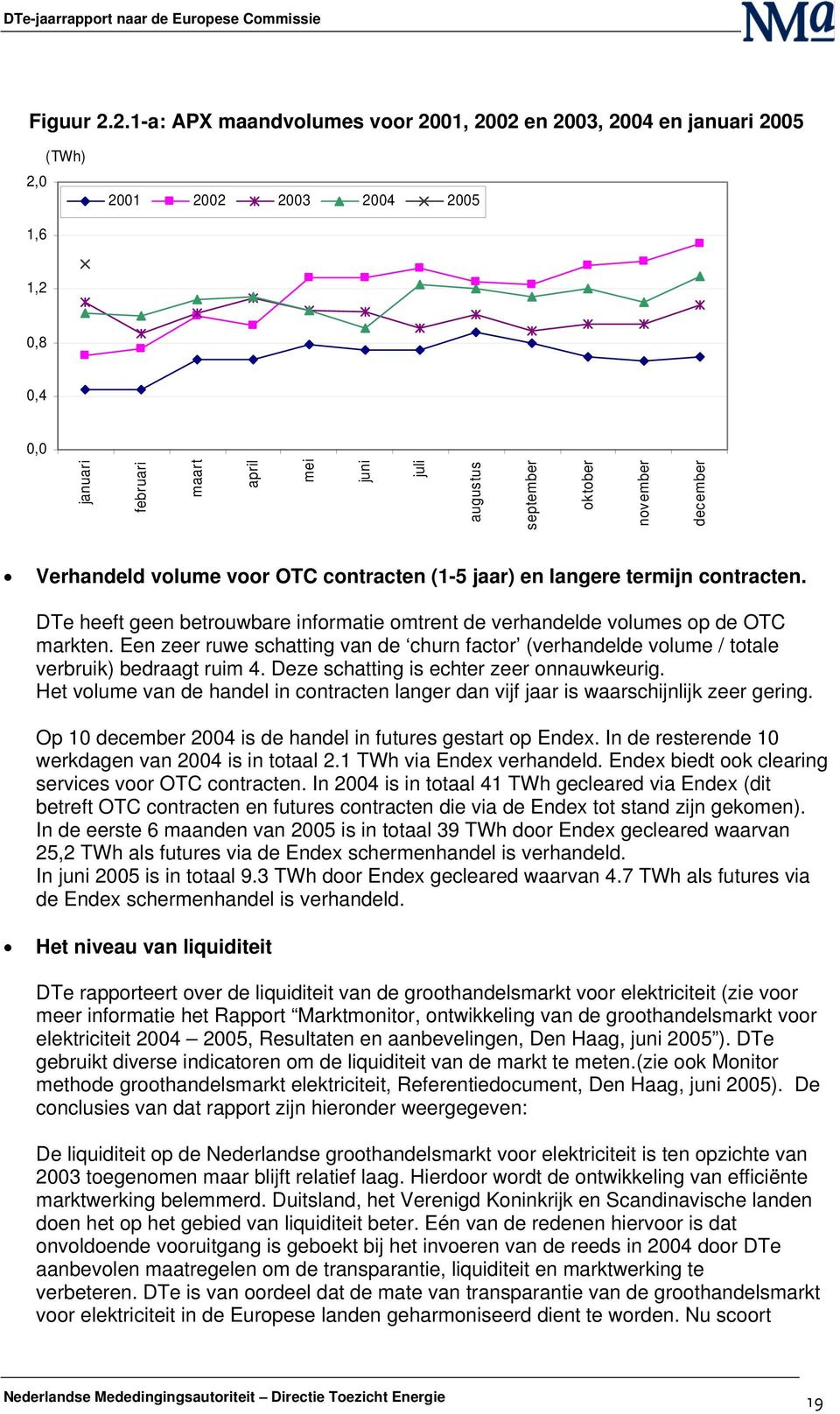 november december Verhandeld volume voor OTC contracten (1-5 jaar) en langere termijn contracten. DTe heeft geen betrouwbare informatie omtrent de verhandelde volumes op de OTC markten.