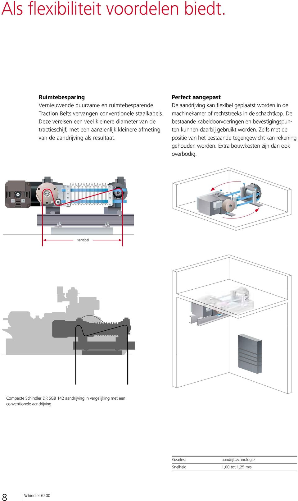 Perfect aangepast De aandrijving kan flexibel geplaatst worden in de machinekamer of rechtstreeks in de schachtkop.