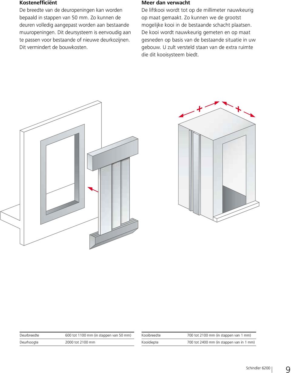 Zo kunnen we de grootst mogelijke kooi in de bestaande schacht plaatsen. De kooi wordt nauwkeurig gemeten en op maat gesneden op basis van de bestaande situatie in uw gebouw.