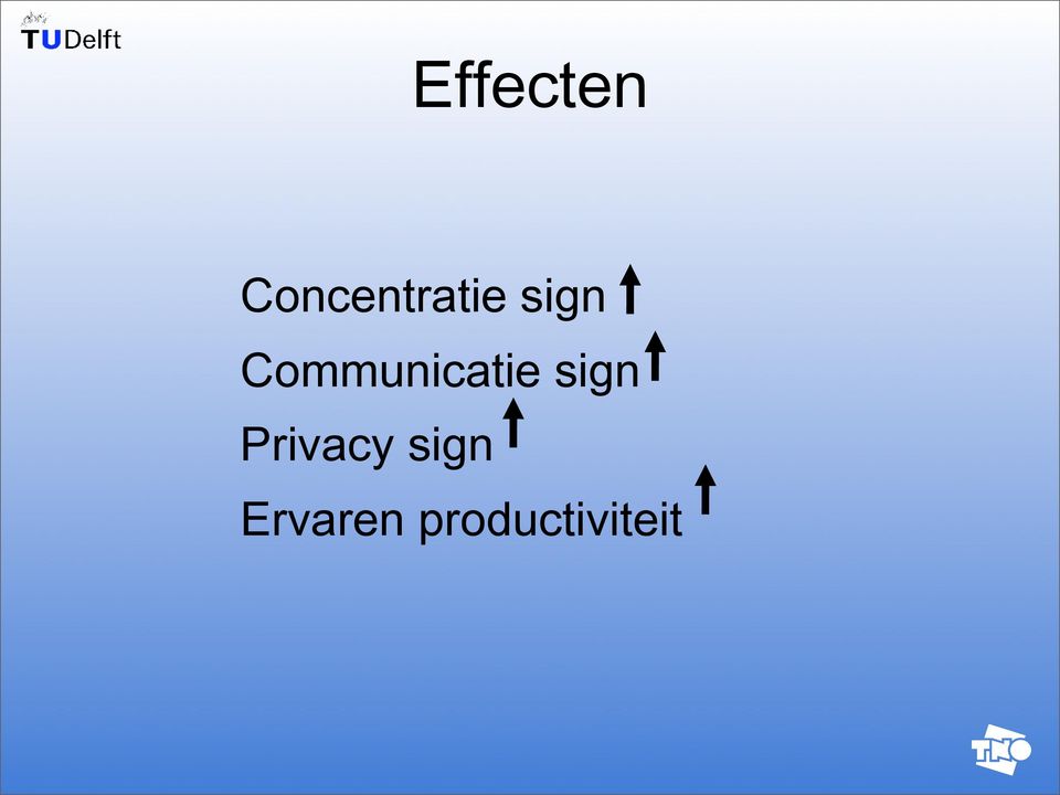 Communicatie sign