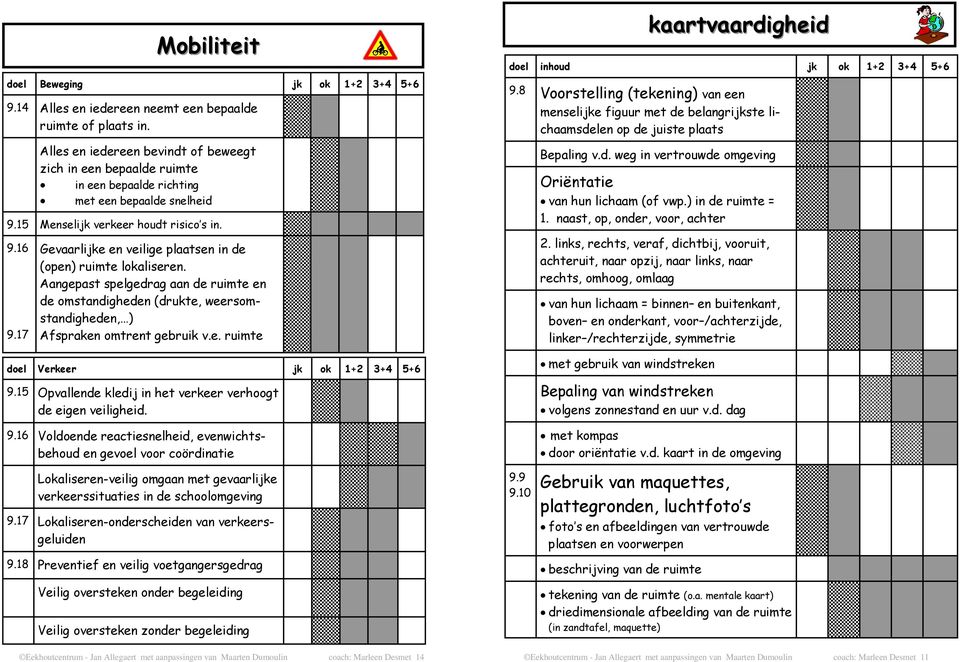 17 Gevaarlijke en veilige plaatsen in de (open) ruimte lokaliseren. Aangepast spelgedrag aan de ruimte en de omstandigheden (drukte, weersomstandigheden, ) Afspraken omtrent gebruik v.e. ruimte doel Verkeer jk ok 1+2 3+4 5+6 9.