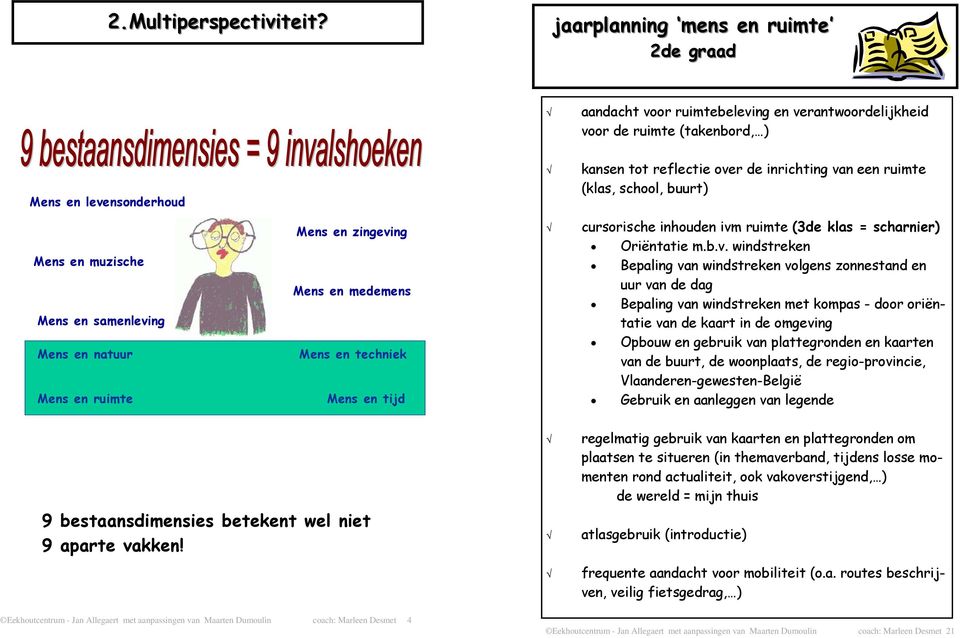 (klas, school, buurt) Mens en muzische Mens en samenleving Mens en natuur Mens en ruimte Mens en zingeving Mens en medemens Mens en techniek Mens en tijd cursorische inhouden ivm ruimte (3de klas =