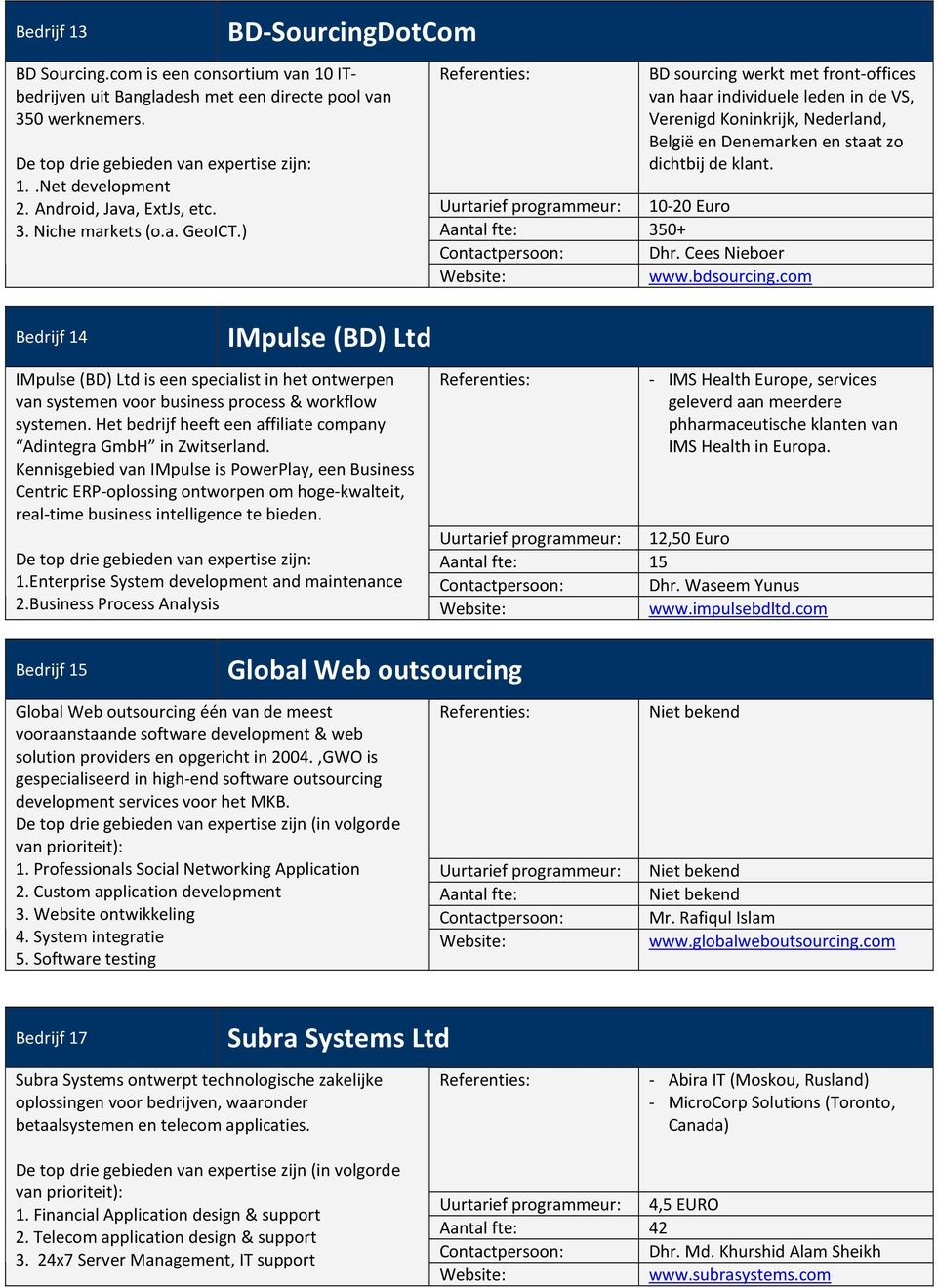 Uurtarief programmeur: 10-20 Euro Aantal fte: 350+ Contactpersoon: Dhr. Cees Nieboer Website: www.bdsourcing.