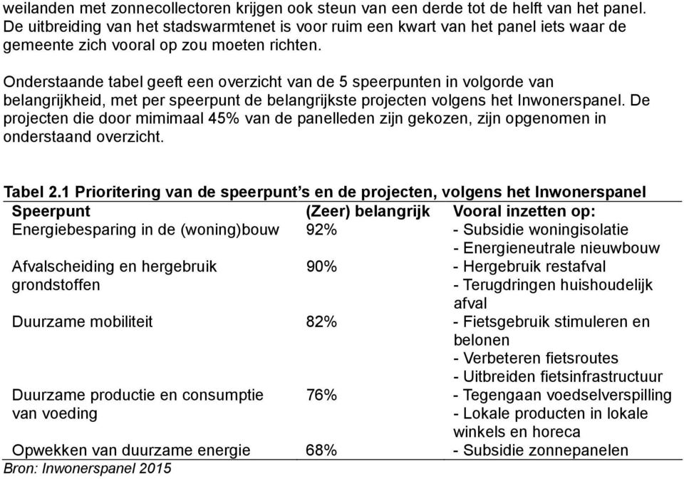 Onderstaande tabel geeft een overzicht van de 5 speerpunten in volgorde van belangrijkheid, met per speerpunt de belangrijkste projecten volgens het Inwonerspanel.