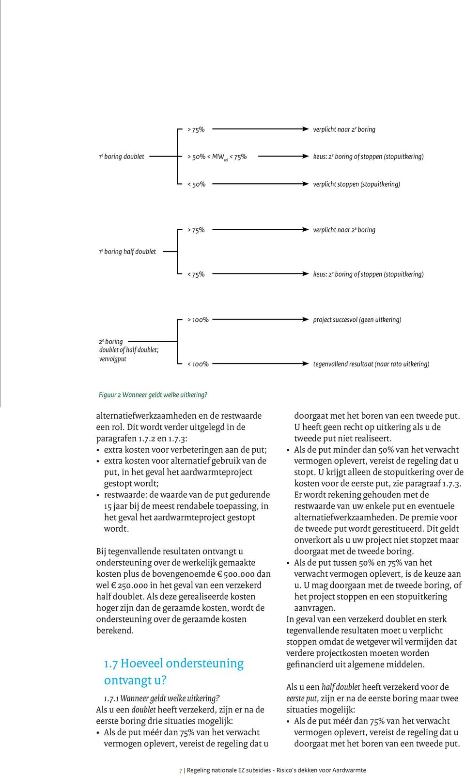 uitkering) Figuur 2 Wanneer geldt welke uitkering? alternatiefwerkzaamheden en de restwaarde een rol. Dit wordt verder uitgelegd in de paragrafen 1.7.