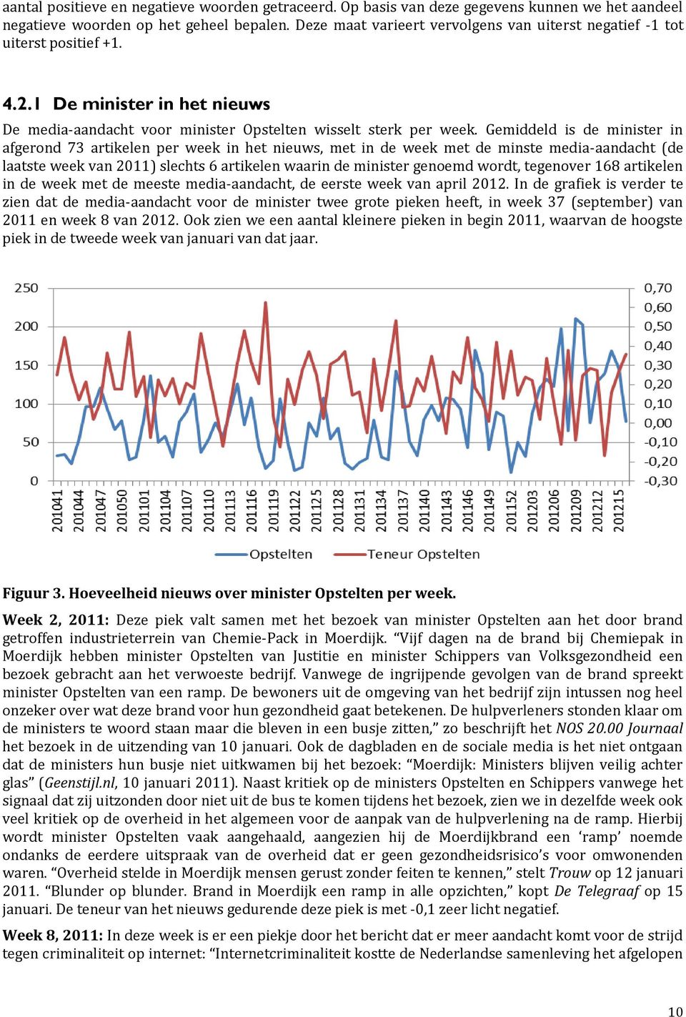 Gemiddeld is de minister in afgerond 73 artikelen per week in het nieuws, met in de week met de minste media-aandacht (de laatste week van 2011) slechts 6 artikelen waarin de minister genoemd wordt,