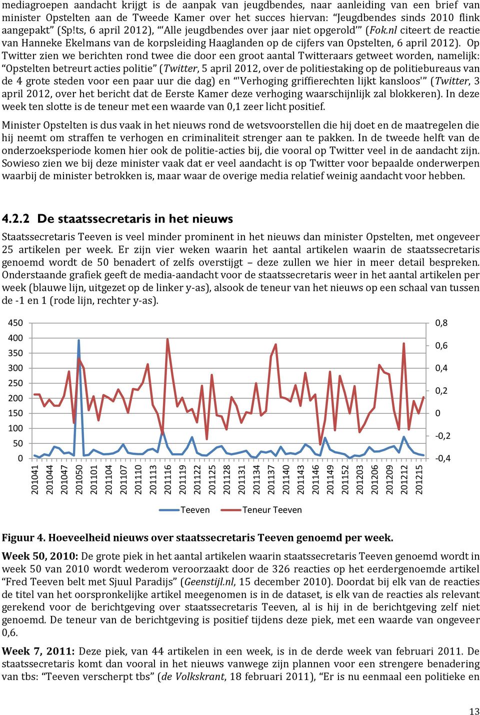 ts, 6 april 2012), Alle jeugdbendes over jaar niet opgerold (Fok.nl citeert de reactie van Hanneke Ekelmans van de korpsleiding Haaglanden op de cijfers van Opstelten, 6 april 2012).