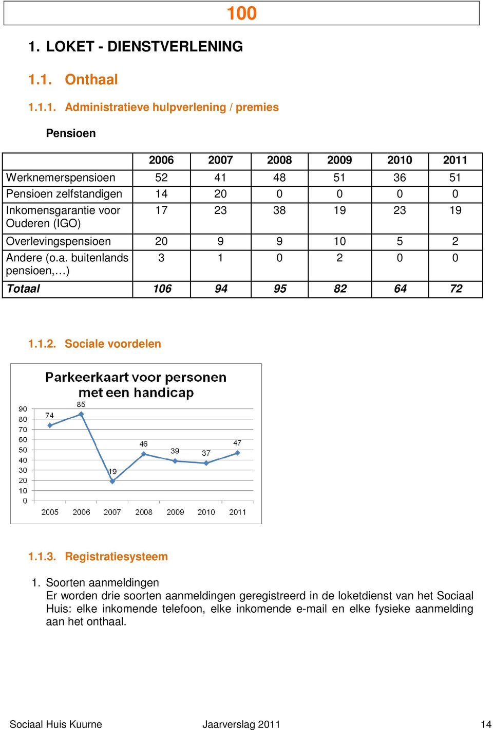 1.2. Sociale voordelen 1.1.3. Registratiesysteem 1.