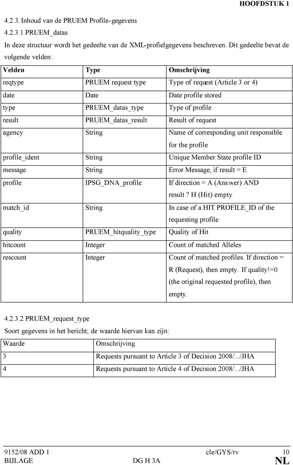 PRUEM_datas_result Result of request agency String Name of corresponding unit responsible for the profile profile_ident String Unique Member State profile ID message String Error Message, if result =