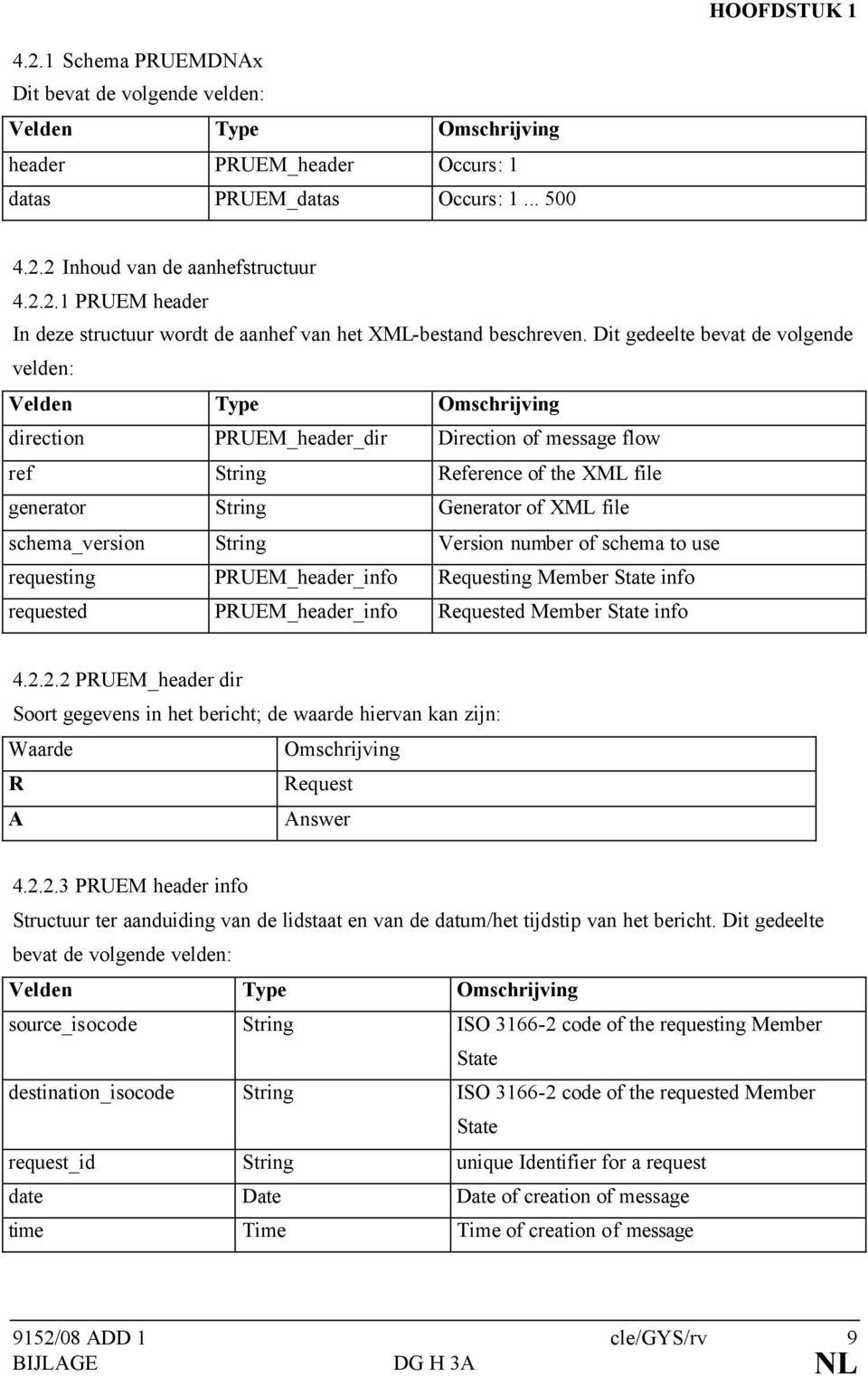 schema_version String Version number of schema to use requesting PRUEM_header_info Requesting Member State info requested PRUEM_header_info Requested Member State info 4.2.