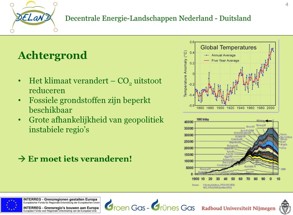 beperkt beschikbaar Grote afhankelijkheid van