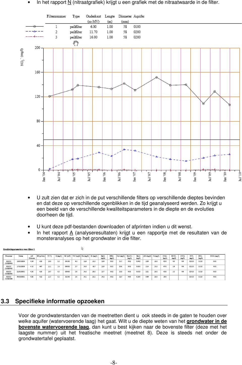 Zo krijgt u een beeld van de verschillende kwaliteitsparameters in de diepte en de evoluties doorheen de tijd. U kunt deze pdf-bestanden downloaden of afprinten indien u dit wenst.