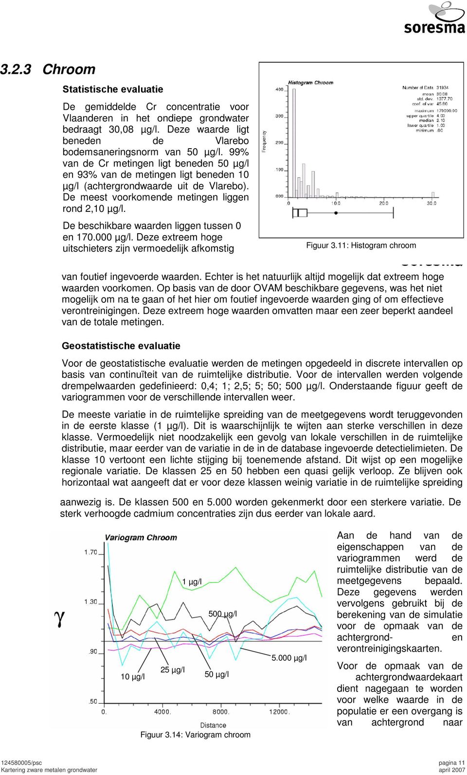 De beschikbare waarden liggen tussen 0 en 170.000 µg/l. Deze extreem hoge uitschieters zijn vermoedelijk afkomstig Figuur 3.11: Histogram chroom van foutief ingevoerde waarden.