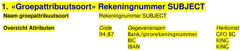 Overzicht Attributen Code Gegevensnaam Herkomst