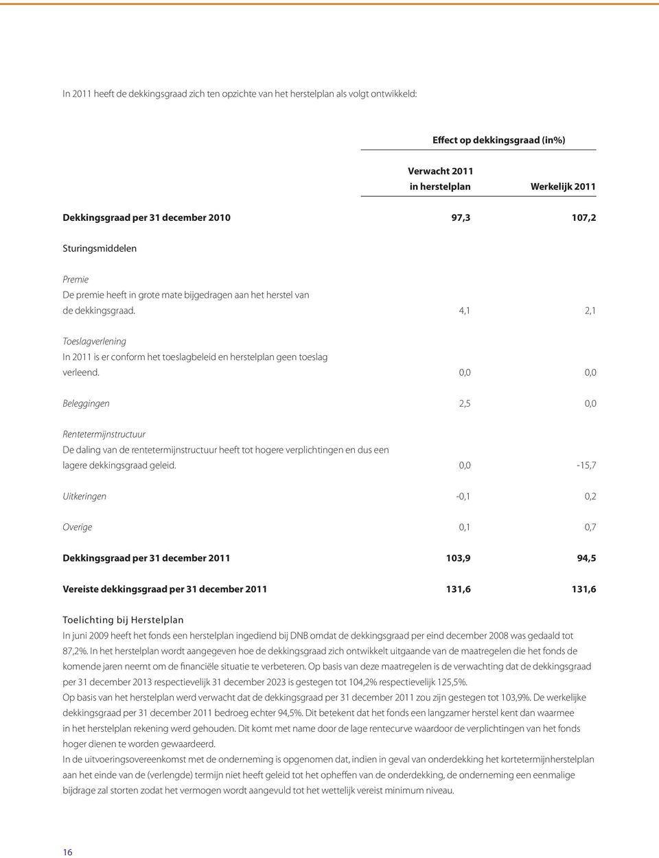 4,1 2,1 Toeslagverlening In 2011 is er conform het toeslagbeleid en herstelplan geen toeslag verleend.