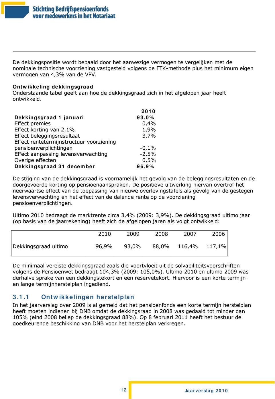 2010 Dekkingsgraad 1 januari 93,0% Effect premies 0,4% Effect korting van 2,1% 1,9% Effect beleggingsresultaat 3,7% Effect rentetermijnstructuur voorziening pensioenverplichtingen -0,1% Effect