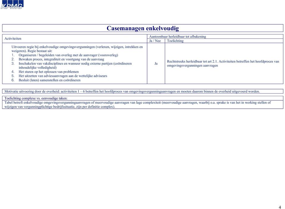 Inschakelen van vakdisciplines en wanneer nodig externe partijen (coördineren inhoudelijke volledigheid) 4. Het sturen op het oplossen van problemen 5.