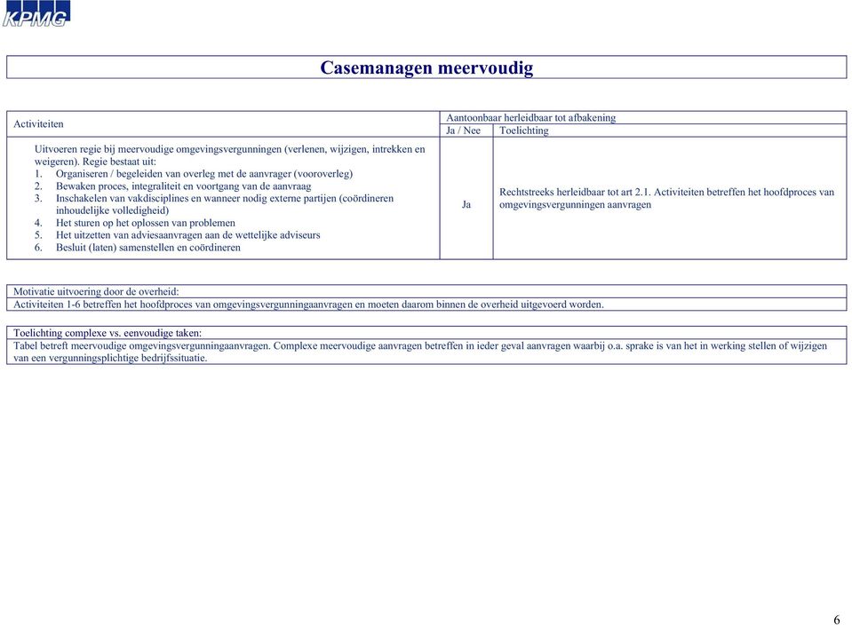 Inschakelen van vakdisciplines en wanneer nodig externe partijen (coördineren inhoudelijke volledigheid) 4. Het sturen op het oplossen van problemen 5.