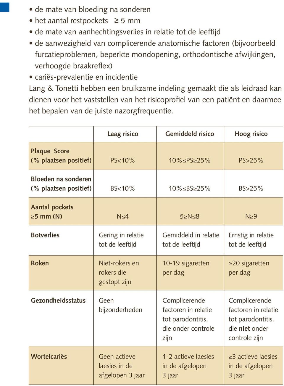 dienen voor het vaststellen van het risicoprofiel van een patiënt en daarmee het bepalen van de juiste nazorgfrequentie.