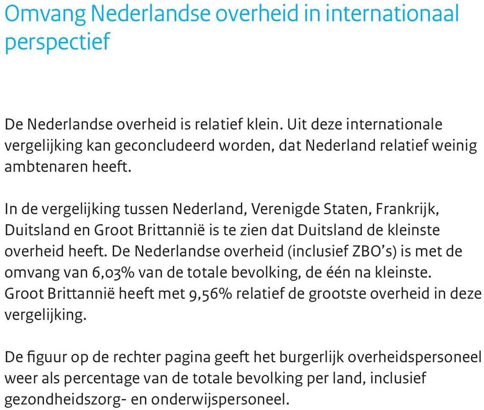 In de vergelijking tussen Nederland, Verenigde Staten, Frankrijk, Duitsland en Groot Brittannië is te zien dat Duitsland de kleinste overheid heeft.