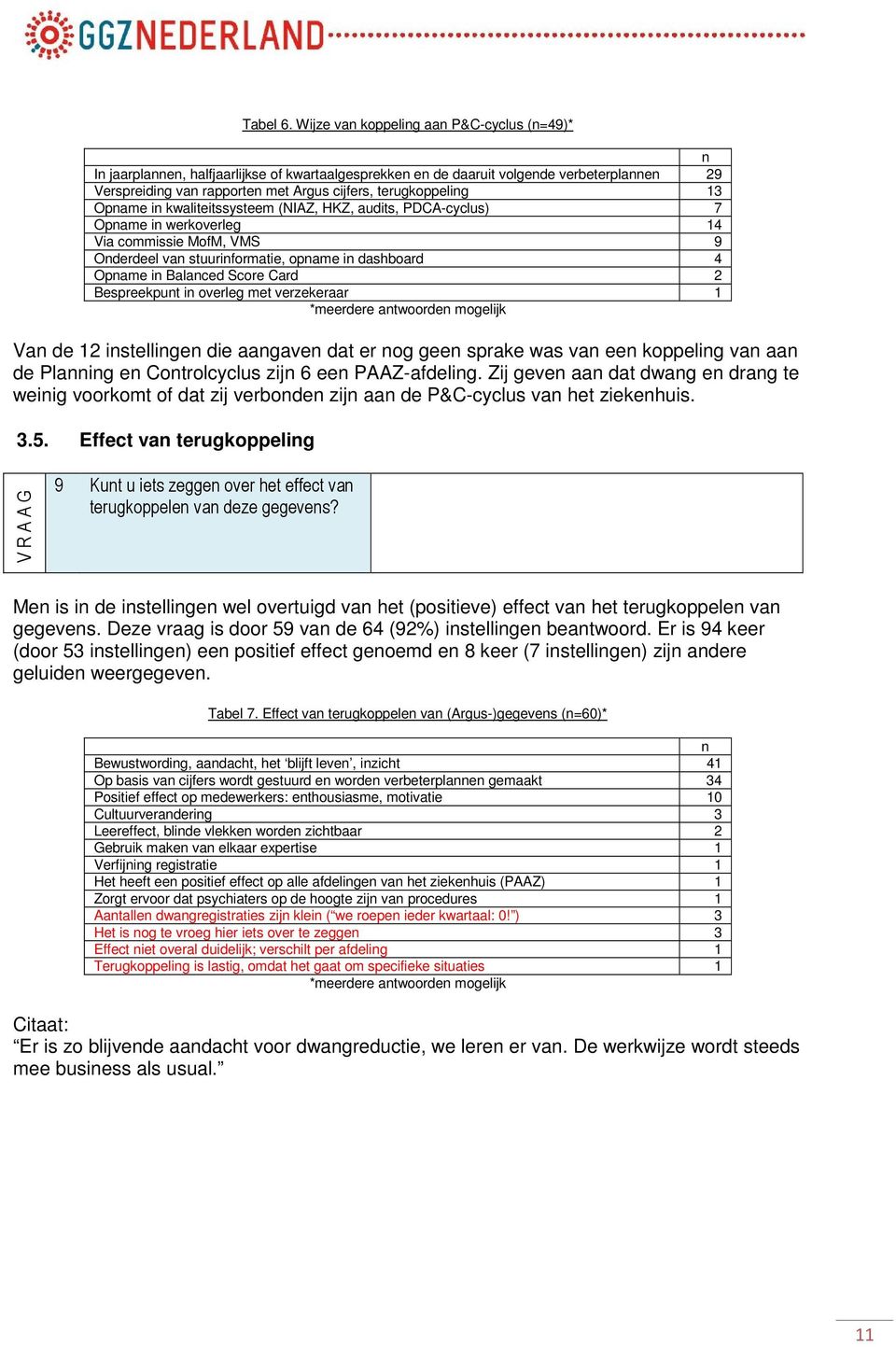 terugkoppeling 13 Opname in kwaliteitssysteem (NIAZ, HKZ, audits, PDCA-cyclus) 7 Opname in werkoverleg 14 Via commissie MofM, VMS 9 Onderdeel van stuurinformatie, opname in dashboard 4 Opname in