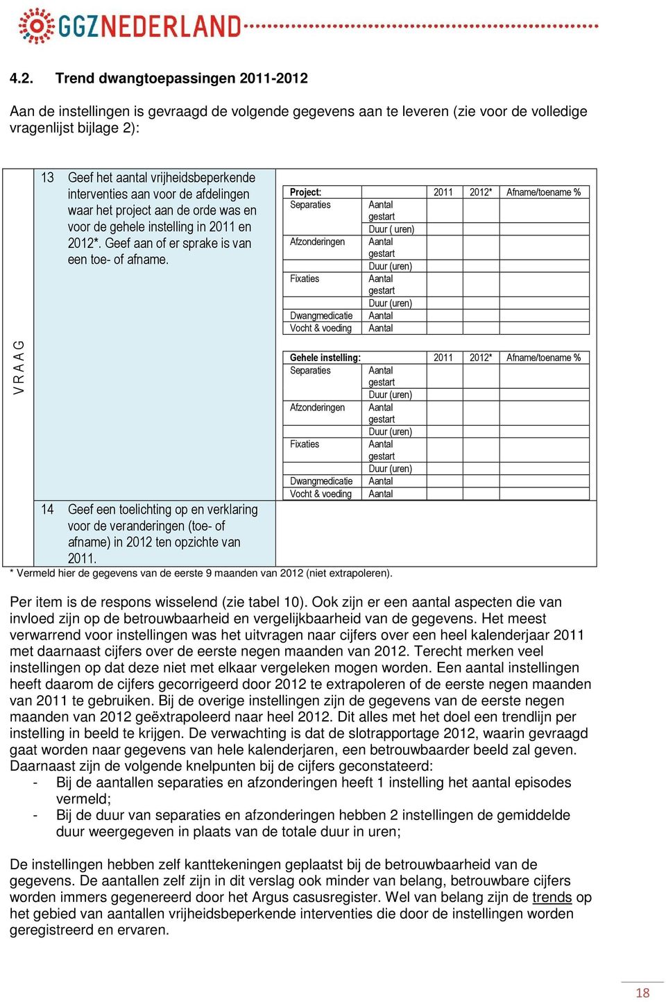 Project: 2011 2012* Afname/toename % Separaties Aantal gestart Duur ( uren) Afzonderingen Aantal gestart Duur (uren) Fixaties Aantal gestart Duur (uren) Dwangmedicatie Aantal Vocht & voeding Aantal V