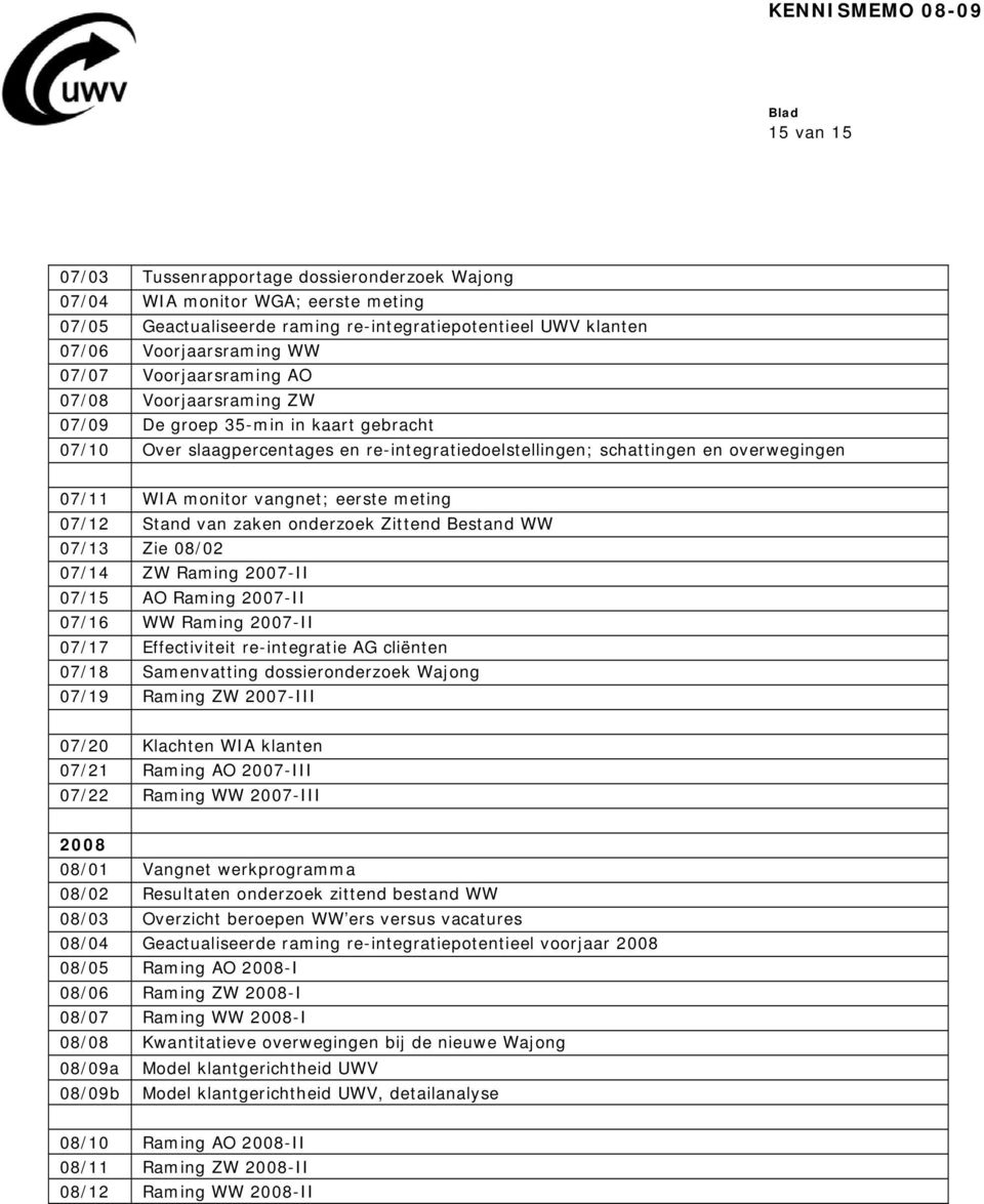 vangnet; eerste meting 07/12 Stand van zaken onderzoek Zittend Bestand WW 07/13 Zie 08/02 07/14 ZW Raming 2007-II 07/15 AO Raming 2007-II 07/16 WW Raming 2007-II 07/17 Effectiviteit re-integratie AG