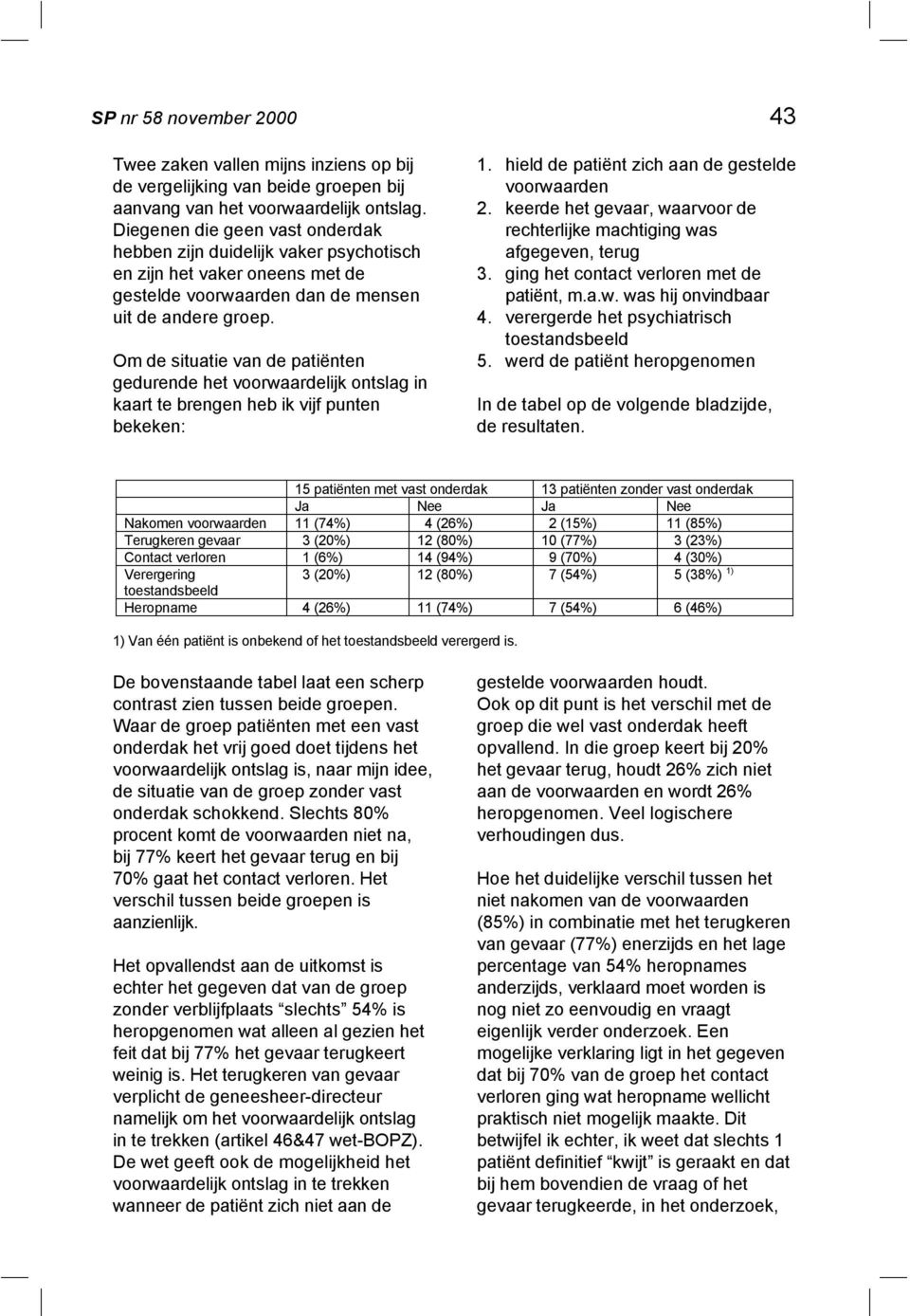 Om de situatie van de patiënten gedurende het voorwaardelijk ontslag in kaart te brengen heb ik vijf punten bekeken: 1. hield de patiënt zich aan de gestelde voorwaarden 2.