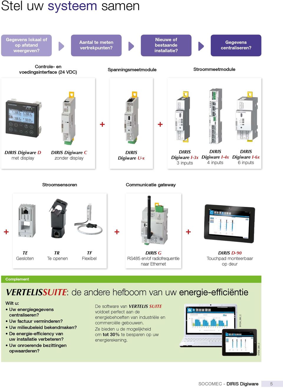 Digiware I-4x 4 inputs DIRIS Digiware I-6x 6 inputs Stroomsensoren Communicatie gateway + + + TE Gesloten TR Te openen TF Flexibel DIRIS G RS485 en/of radiofrequentie naar Ethernet DIRIS D-90