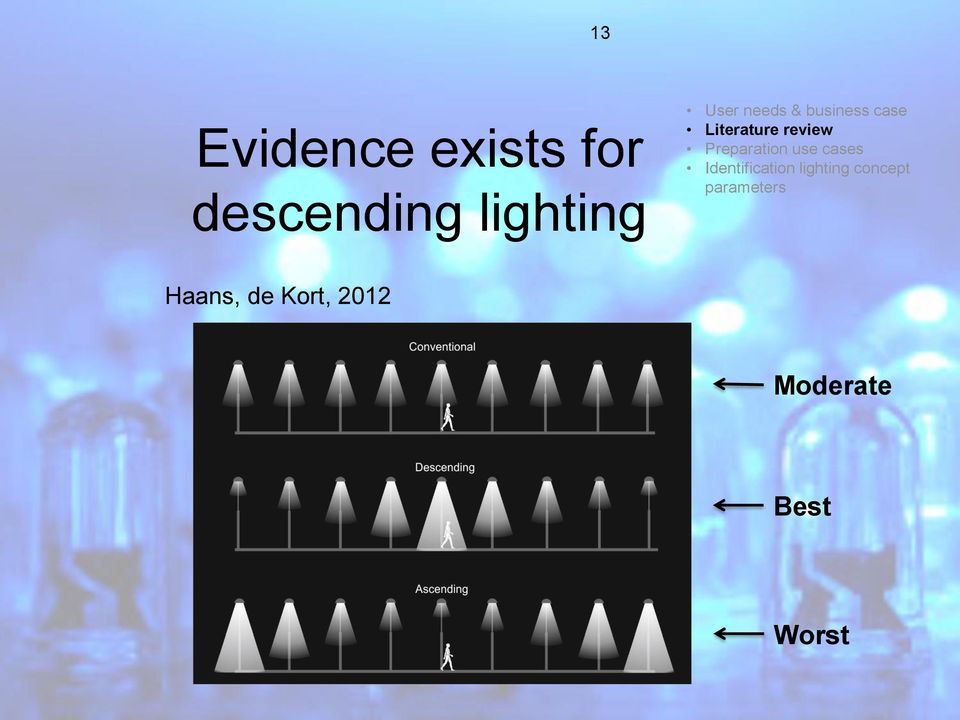 Preparation use cases Identification lighting