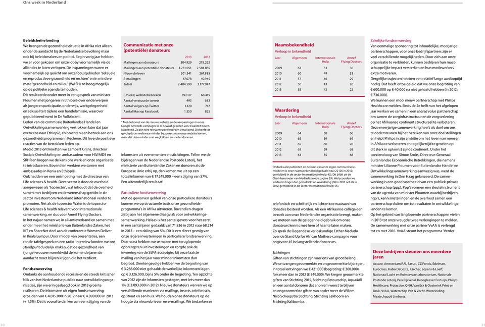 De inspanningen waren er voornamelijk op gericht om onze focusgebieden seksuele en reproductieve gezondheid en rechten en in mindere mate gezondheid en milieu (WASH) zo hoog mogelijk op de politieke