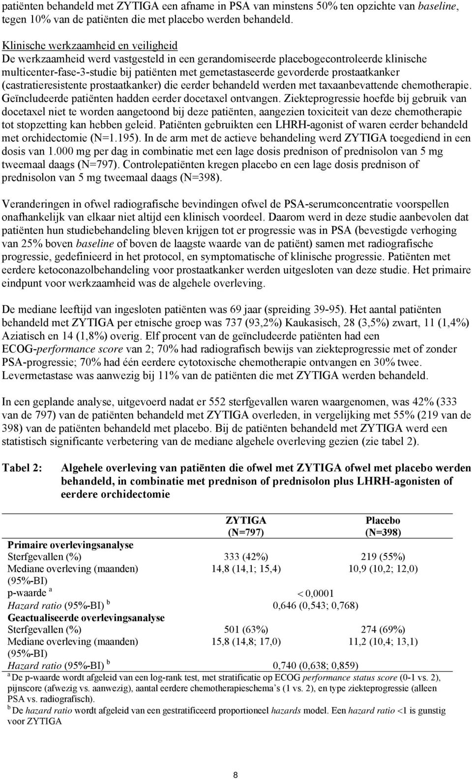 prostaatkanker (castratieresistente prostaatkanker) die eerder behandeld werden met taxaanbevattende chemotherapie. Geïncludeerde patiënten hadden eerder docetaxel ontvangen.