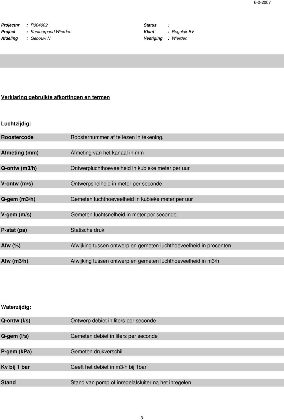 kubieke meter per uur V-gem (m/s) Gemeten luchtsnelheid in meter per seconde P-stat (pa) Statische druk Afw (%) Afwijking tussen ontwerp en gemeten luchthoeveelheid in procenten Afw (m3/h) Afwijking