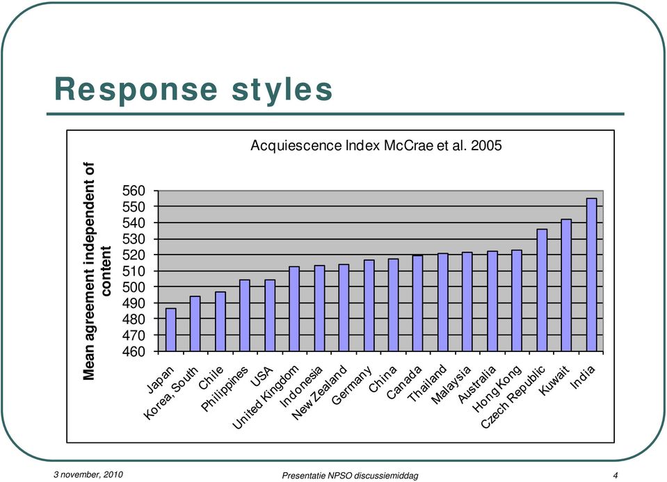 2005 Mean agreement independent of