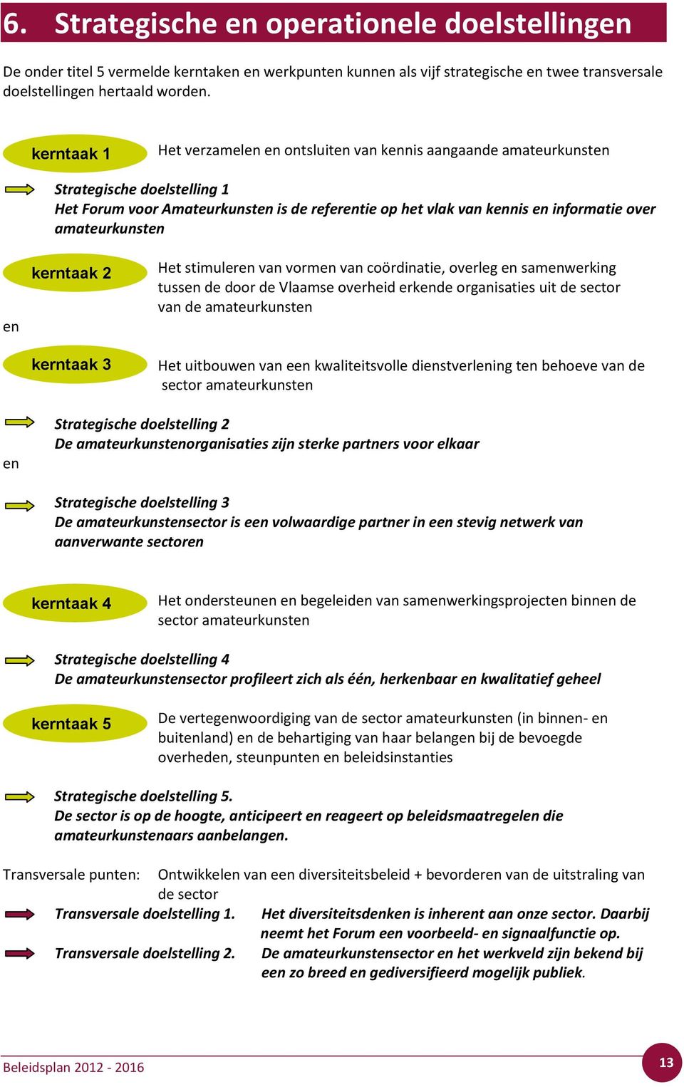 amateurkunsten en kerntaak 2 kerntaak 3 Het stimuleren van vormen van coördinatie, overleg en samenwerking tussen de door de Vlaamse overheid erkende organisaties uit de sector van de amateurkunsten
