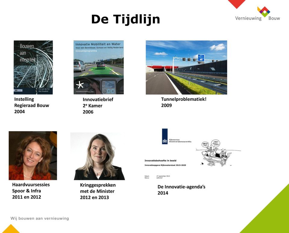 2009 Haardvuursessies Spoor & Infra 2011 en 2012