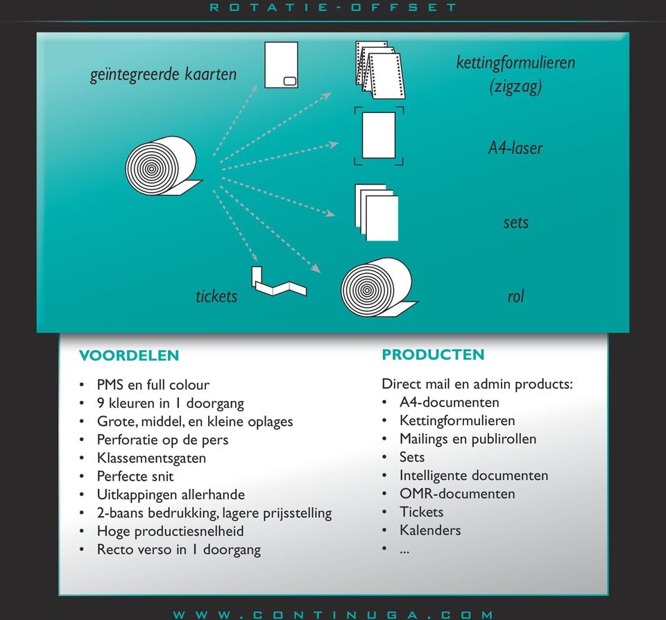 allerhande 2-baans bedrukking, lagere prijsstelling Hoge productiesnelheid Recto verso in 1 doorgang PRODUCTEN Direct mail en