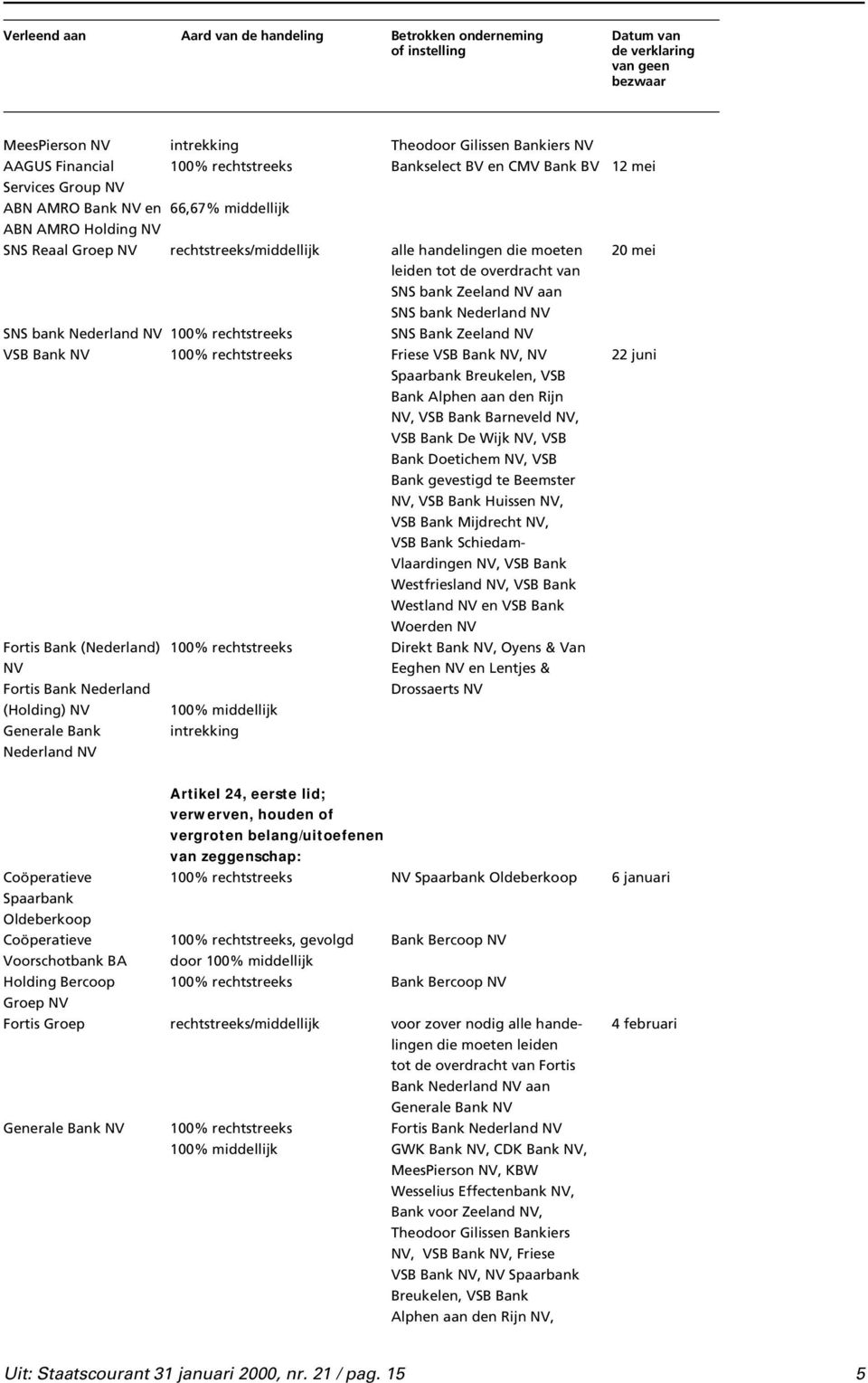 rechtstreeks Friese VSB Bank, 22 juni Spaarbank Breukelen, VSB Bank Alphen aan den Rijn, VSB Bank Barneveld, VSB Bank De Wijk, VSB Bank Doetichem, VSB Bank gevestigd te Beemster, VSB Bank Huissen,