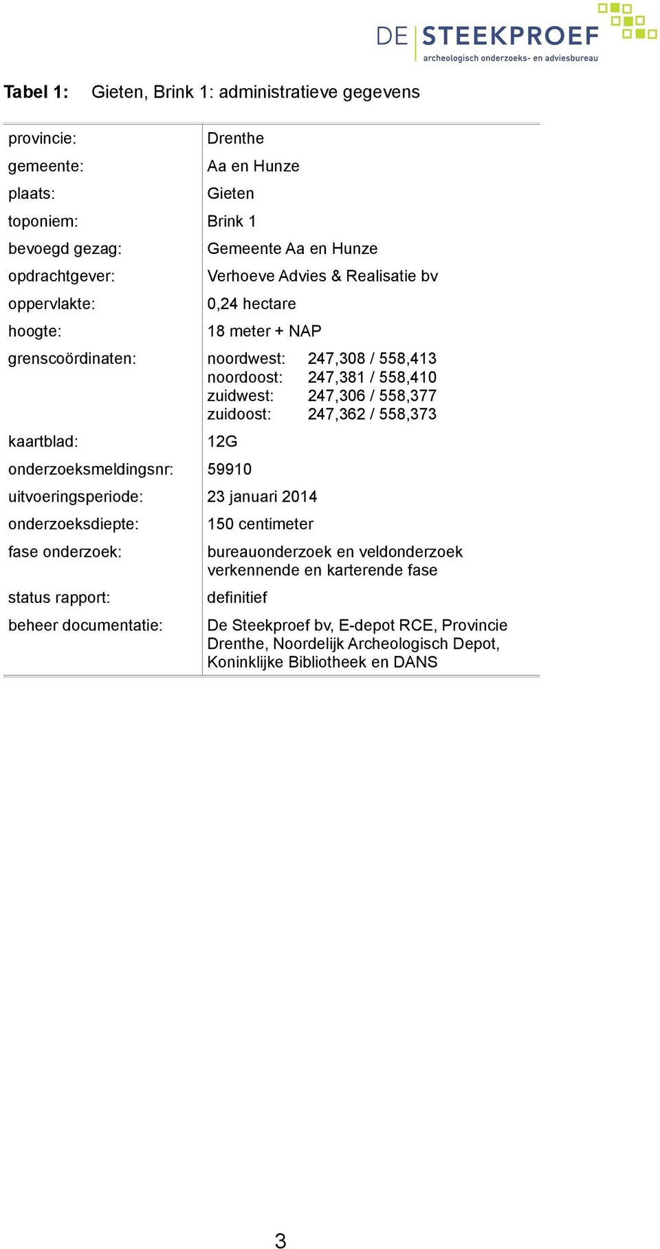 uitvoeringsperiode: 23 januari 2014 onderzoeksdiepte: 150 centimeter fase onderzoek: bureauonderzoek en veldonderzoek verkennende en karterende fase status rapport: definitief beheer