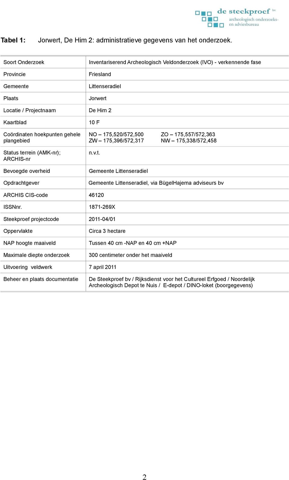 Coördinaten hoekpunten gehele plangebied NO 175,520/572,500 ZW 175,396/572,317 Status terrein (AMK-nr); ARCHIS-nr n.v.t. Bevoegde overheid Gemeente Littenseradiel Opdrachtgever Gemeente Littenseradiel, via BügelHajema adviseurs bv ARCHIS CIS-code 46120 ISSNnr.