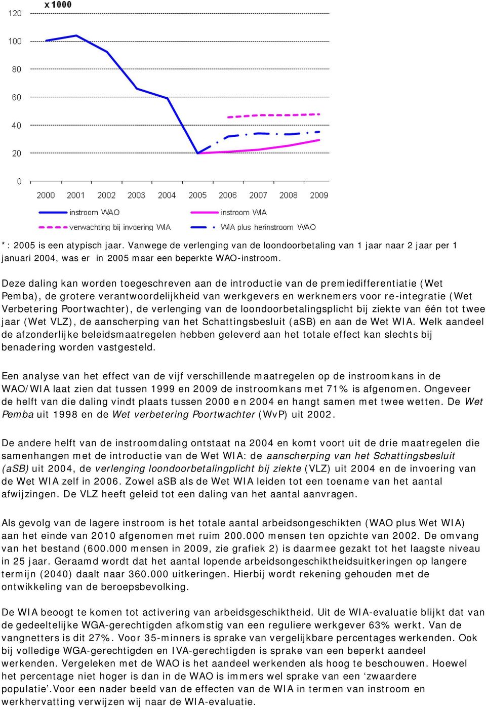 Poortwachter), de verlenging van de loondoorbetalingsplicht bij ziekte van één tot twee jaar (Wet VLZ), de aanscherping van het Schattingsbesluit (asb) en aan de Wet WIA.